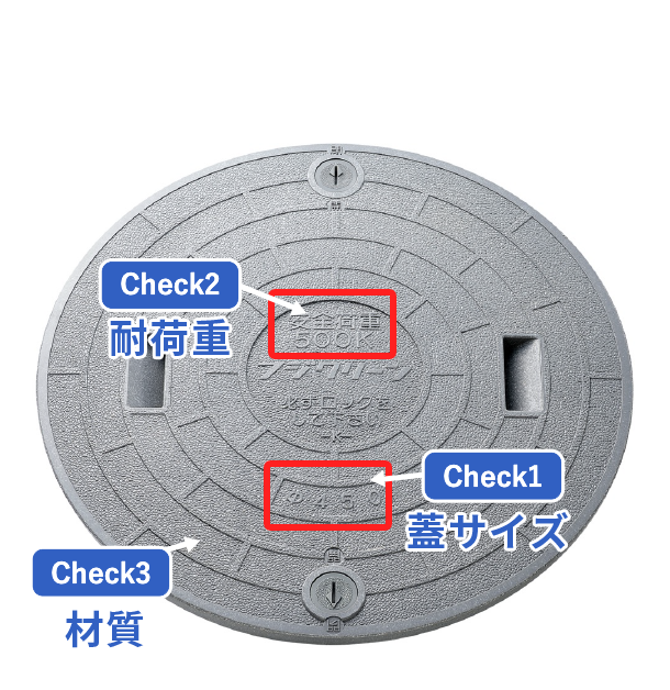 写真：マンホール
